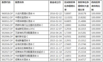 债券投资比例到多少才叫债券型基金