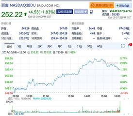 豫园商城股价历史最高点