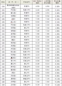 河北环保发布 2017年全省环境空气质量排名情况,衡水改善幅度最大 