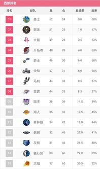 湖人季后赛*战绩排名,季后赛nba*排名表