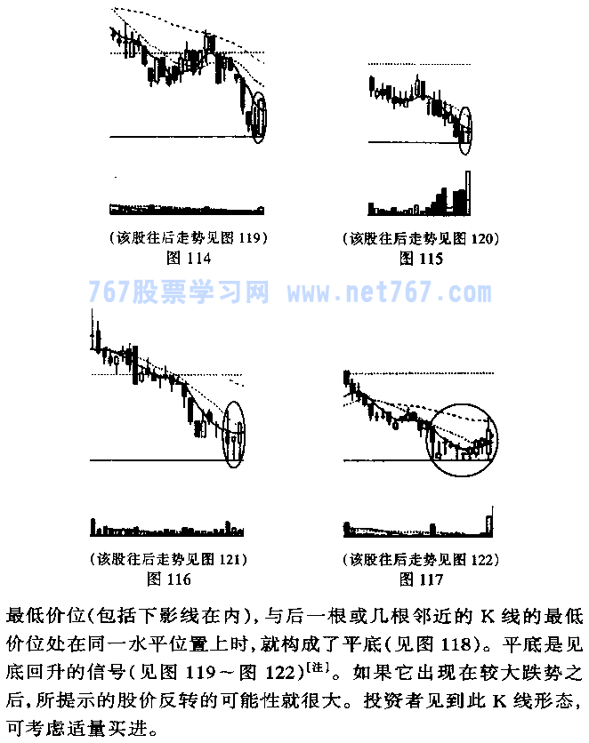 怎样识别平底与平顶??