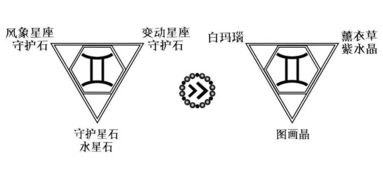 双子座的9个特质 