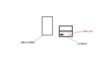 新搬办公室,办公桌正对南方办公楼墙角如何破 