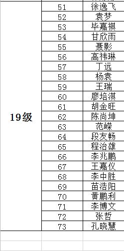 动科学院2019 2020学年国家奖学金 励志奖学金名单公示