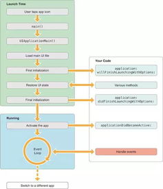 iOS开发 APP性能检测方案汇总 一