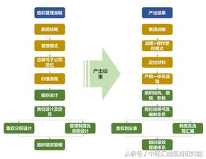 【咨询】有限公司的职位和制度