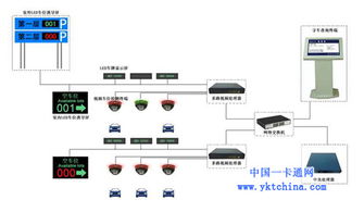 停车场引导系统哪家好(巩义停车场系统厂家)