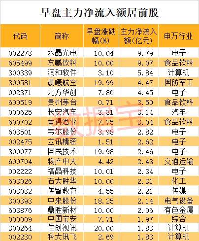 想买只短线股10块以内，哪位高手给推荐一下啊