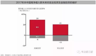 投资比例应该是怎么样的？