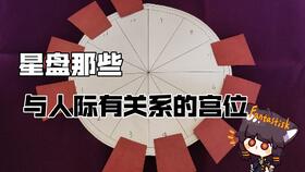 占星学中的,第五宫位的含义