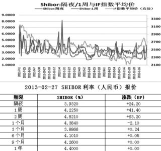 央行今日开展正回购操作 ，请问这里的 正回购操作 是什么意思啊？