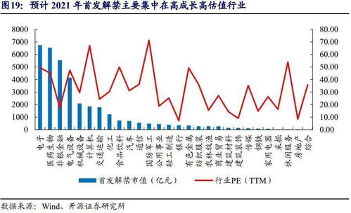 有的个股会被关很久，一般是好事还是？