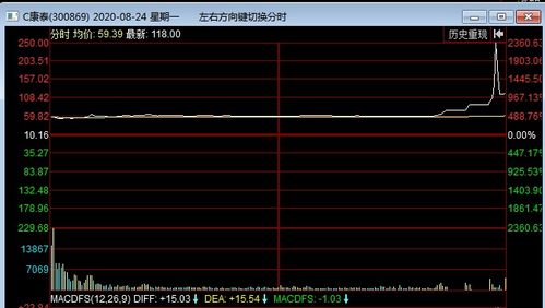 新三板很多公司一天涨了几十倍，赚钱有这么容易么？请问应该怎么参与？