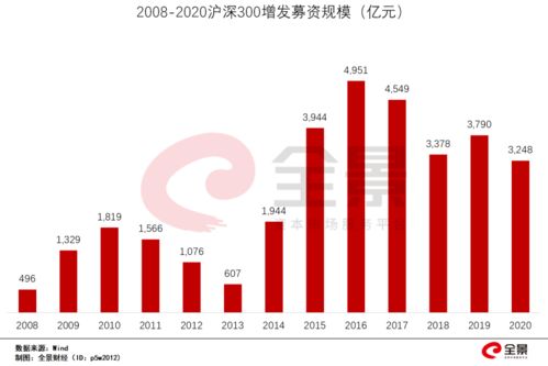 怎样用沪深300成分股