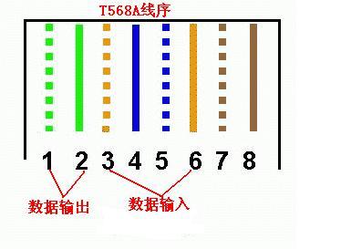 网线水晶头只有四根线会影响网速吗 