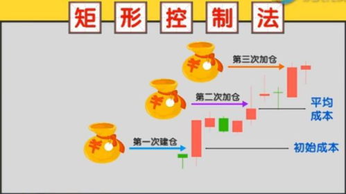 你目前是多少仓位呀，后市怎么看呀