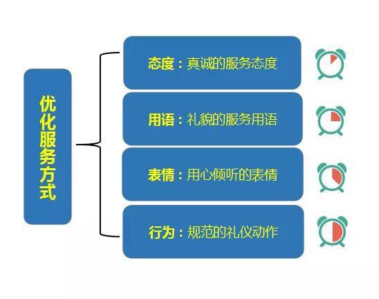 庆云县人民医院门诊部组织举办优秀服务案例分享会