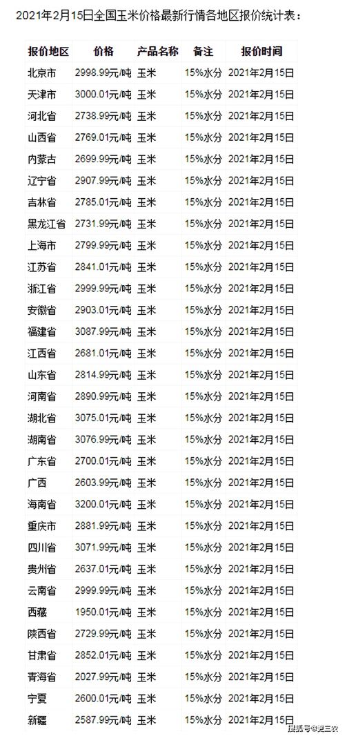 猪价 玉米行情预警 2月16日,今日最新猪价 玉米价格已更新