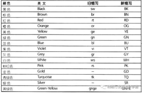 此国标非彼国标！,小国标第1是大国标第几