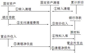 XX会计固定资产折旧