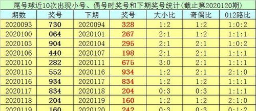 排列三2020121期分析 本期胆码5,直选大大小