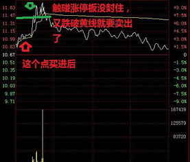 没有投研能力 教你T 0炒股技巧