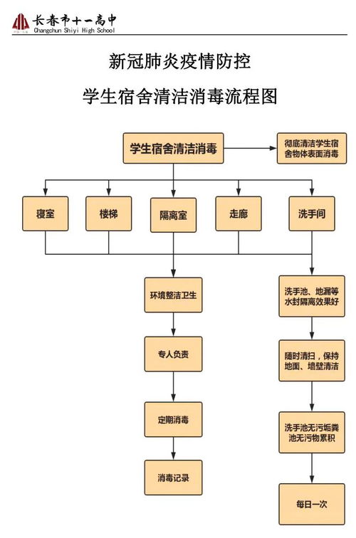 万方查重全流程解析，让你不再迷茫