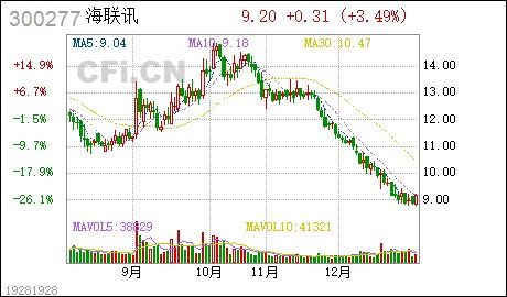 总公司能否把全部股份转让给子公司