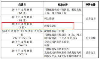 今看到601398配股，配股比例:10配0.45,价格:2.99元/股，在我的股票软件上显示了配送13股，我下一步咋操作