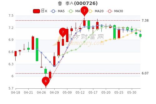 000726（鲁泰A）能回到24的价位吗？