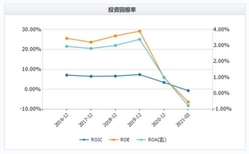 哪个产业的上市公司财务报表对比分析比较好写，比较具有代表性