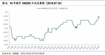 期货中的开盘价的高开与低开能在之后的日内交易中告诉我们什么信息？