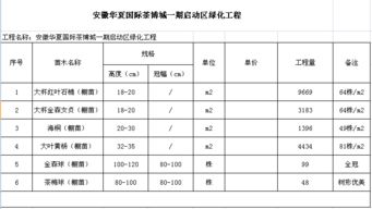 拿给我做一个表格 