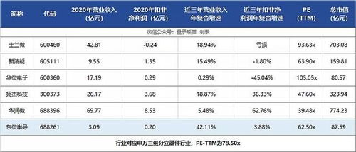 为什么我无法申购新股？请懂股票的人帮忙解释一下。