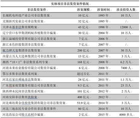 现在有哪些网站是股权众筹网站呢？