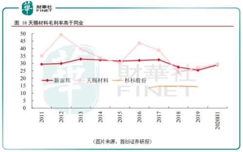 天赐材料股价138元变成60元怎么回事