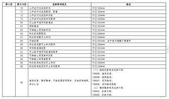 上交所常用证券代码是什么?