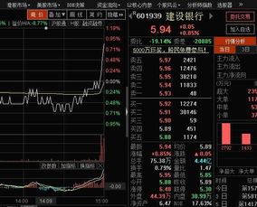 港股价格为什么比沪深高，向工商银行，中国石油？