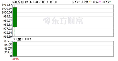 风口已起 多地鼓励自备抗原检测试剂盒 36家企业争抢6000亿市场