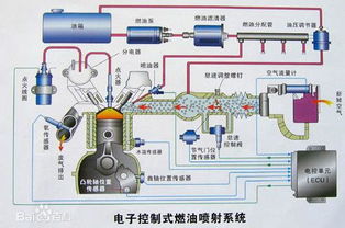 电控燃油车什么原理 