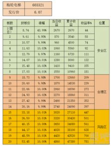 开盘前就有涨停价挂单了 ,还可以买进吗?