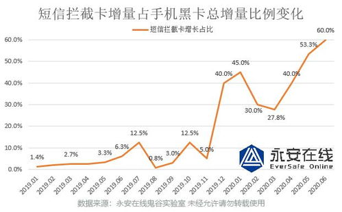 请懂的人帮忙分析一下接下来卢布的走势，是升值还是贬值啊