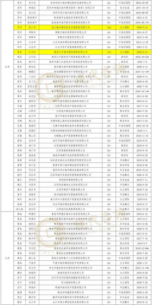 港股公司信用评级查询