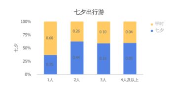 每月进行销售数据分析用柱形图还是折线图比较适合啊 