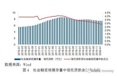 投资和融资一样吗