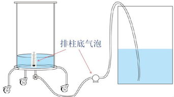 玩转装柱 BPG 装柱,你的方法对吗