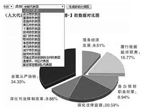 引进人工智能助推代表意见办理