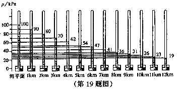 丛圆柱的底面积 高和体积这三个量中 能找出那几种比例关系