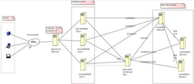 Nginx的功能与特性(nginx可以虚拟主机吗)