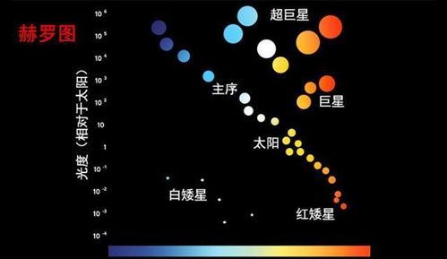 宇宙最热的恒星有多热 表面温度100万度,中心温度1万亿度